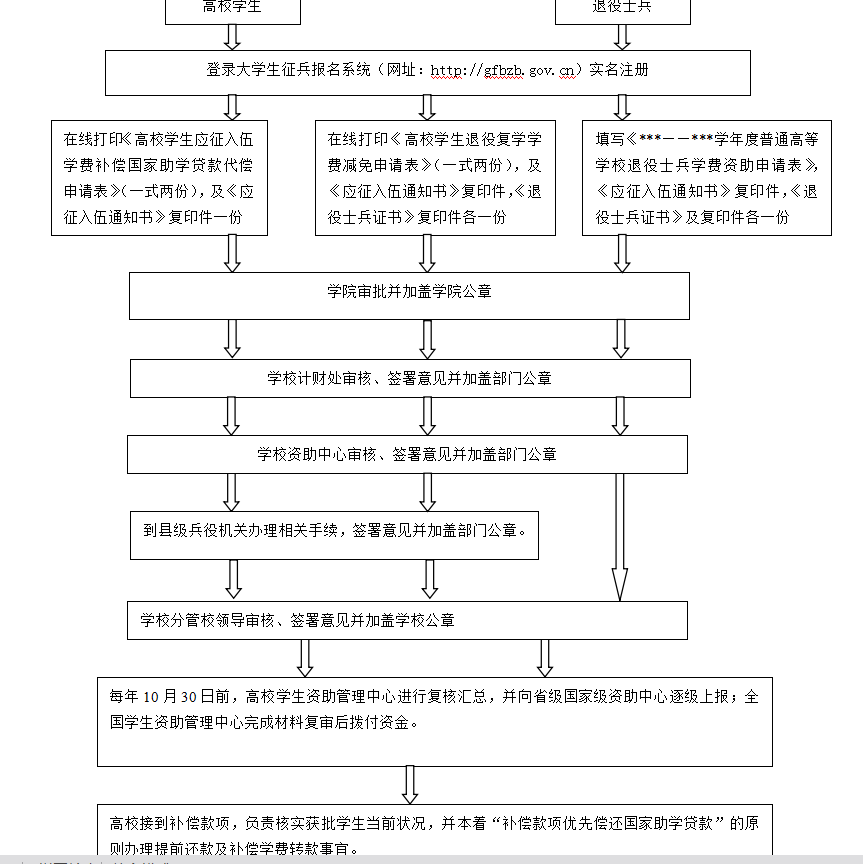 bv伟德国际体育官方网站